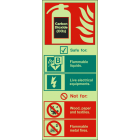 Fire extinguisher identification-CO2 sign