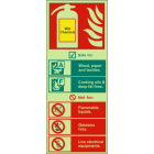 Fire extinguisher identification-wet chemical sign