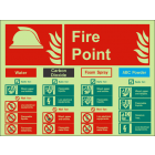 Fire point location identification sign