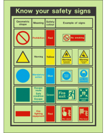 Know your safety sign