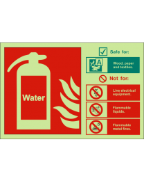 Fire extinguisher identification-Water sign