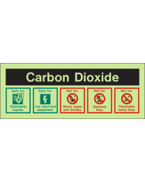 Fire extinguisher labels-Carbon dioxide 