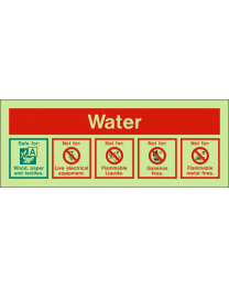 Fire extinguisher labels-Water